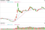 视频|李大霄:或缓慢磨上3400点 视频|李大霄:或缓慢磨上3400点