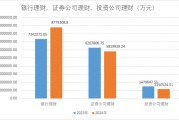 减少约530亿元,2024年上市公司配置理财热度下降!偏好这类产品 减少约530亿元,2024年上市公司配置理财热度下降!偏好这类产品
