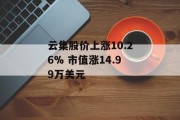 云集股价上涨10.26% 市值涨14.99万美元