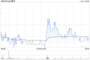 弘业期货:弘苏实业持有的3600万股A股被司法强制执行 弘业期货:弘苏实业持有的3600万股A股被司法强制执行