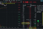 满屏涨停!国防军工“亮剑”,主力半日爆买45亿元!机构:地缘变局或重塑国防军工价值逻辑 满屏涨停!国防军工“亮剑”,主力半日爆买45亿元!机构:地缘变局或重塑国防军工价值逻辑