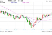 美元指数持续走强 离岸人民币跌破7.19关口，日内贬值逾900点