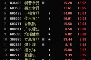 涨停潮!大爆发! 涨停潮!大爆发!