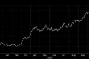 金价触及纪录高位 对美国大选和中东冲突的担忧引发避险需求 金价触及纪录高位 对美国大选和中东冲突的担忧引发避险需求
