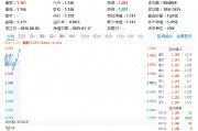 国防军工继续活跃,光启技术飙升逾5%!国防军工ETF(512810)拉升涨超1%! 国防军工继续活跃,光启技术飙升逾5%!国防军工ETF(512810)拉升涨超1%!