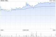 万物云将于10月23日派发特别股息每股0.46元 万物云将于10月23日派发特别股息每股0.46元