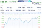 特斯拉盘前涨3.6%,大摩重新将其列为美国汽车板块的“首选股” 特斯拉盘前涨3.6%,大摩重新将其列为美国汽车板块的“首选股”