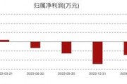 康为世纪亏损进一步扩大:新品销售不及预期,发力基因测序前路几何? 康为世纪亏损进一步扩大:新品销售不及预期,发力基因测序前路几何?