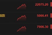 恒生科技指数涨幅收窄至6.6% 此前一度涨超10%