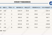 港股科网类产品强势吸金,港股通互联网ETF本周规模增超72亿元,年内增幅超325% 港股科网类产品强势吸金,港股通互联网ETF本周规模增超72亿元,年内增幅超325%