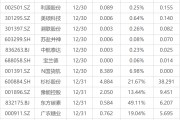 下周影响市场重要资讯前瞻:12月PMI数据将公布,这些投资机会最靠谱 下周影响市场重要资讯前瞻:12月PMI数据将公布,这些投资机会最靠谱