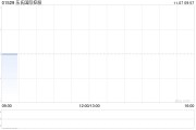 乐氏国际控股公布股份合并将于11月8日生效 乐氏国际控股公布股份合并将于11月8日生效