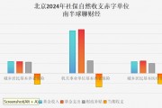 扒一扒一些省市已公布的财政账本 扒一扒一些省市已公布的财政账本