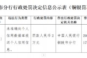 安徽枞阳农村商业银行被罚2万元:未准确向个人信用数据库报送个人信用信息 安徽枞阳农村商业银行被罚2万元:未准确向个人信用数据库报送个人信用信息