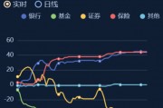 债市回调趋势未见扭转 市场观望公募费率新规影响 债市回调趋势未见扭转 市场观望公募费率新规影响