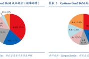 人形机器人“梦想照进现实”?概念股来了(名单) 人形机器人“梦想照进现实”?概念股来了(名单)