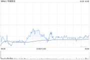 花旗:予中国移动“买入”评级 目标价82.3港元 花旗:予中国移动“买入”评级 目标价82.3港元