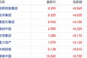 机构翻多?一线楼市明显回温 内外资三季度地产持仓提升 机构翻多?一线楼市明显回温 内外资三季度地产持仓提升