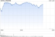 Alphabet旗下自动驾驶部门Waymo完成56亿美元C轮融资 Alphabet旗下自动驾驶部门Waymo完成56亿美元C轮融资