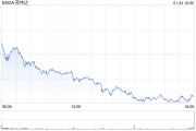 英伟达为何大跌？DeepSeek自己给出原因：DeepSeek的技术突破引发市场恐慌