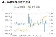 信测标准主力资金持续净流入,3日共净流入1395.19万元 信测标准主力资金持续净流入,3日共净流入1395.19万元