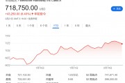 今夜巴菲特股东信!除了创纪录的现金储备 还有三件事备受关注 今夜巴菲特股东信!除了创纪录的现金储备 还有三件事备受关注