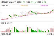 津投城开:终止转让控股子公司股权 津投城开:终止转让控股子公司股权