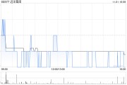 远洋集团：重组公司将基本同意费用截止时间延后至11月18日