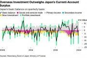 日本经济增长缓慢致资本外流加剧 日元持续萎靡 日本经济增长缓慢致资本外流加剧 日元持续萎靡