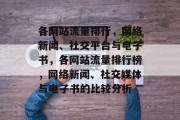 各网站流量排行,网络新闻、社交平台与电子书,各网站流量排行榜,网络新闻、社交媒体与电子书的比较分析 各网站流量排行,网络新闻、社交平台与电子书,各网站流量排行榜,网络新闻、社交媒体与电子书的比较分析