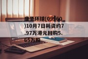 康圣环球(09960)10月7日耗资约7.97万港元回购5.65万股 康圣环球(09960)10月7日耗资约7.97万港元回购5.65万股