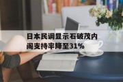 日本民调显示石破茂内阁支持率降至31% 日本民调显示石破茂内阁支持率降至31%