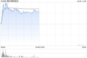 钢铁股早盘再度走高 重庆钢铁股份上涨21%鞍钢股份涨逾3% 钢铁股早盘再度走高 重庆钢铁股份上涨21%鞍钢股份涨逾3%
