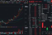 光模块大牛股炸裂新高,本轮已涨超200%!创业板人工智能ETF(159363)逆市收涨,成交额激增! 光模块大牛股炸裂新高,本轮已涨超200%!创业板人工智能ETF(159363)逆市收涨,成交额激增!