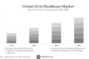 “AI+”最强主线浮出水面! “国会山股神”与高盛将目光投向“AI+医疗” “AI+”最强主线浮出水面! “国会山股神”与高盛将目光投向“AI+医疗”