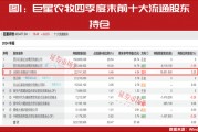 “国家队”积极买进!最新加仓名单曝光! “国家队”积极买进!最新加仓名单曝光!