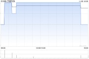 亨鑫科技拟委任Nexia为新任新加坡核数师 亨鑫科技拟委任Nexia为新任新加坡核数师