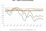 票据周评:票价涨后回调(2024.10.14—10.18) 票据周评:票价涨后回调(2024.10.14—10.18)