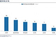 广发策略：巨变之下，经过一段冷静期，百亿经理如何看市场？