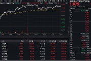 AI上攻行情中，这一主题指数率先突围！