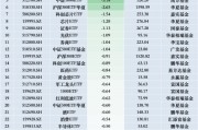 最不受欢迎ETF:11月26日华泰柏瑞沪深300ETF遭净赎回4.96亿元,华夏游戏ETF遭净赎回3.74亿元 最不受欢迎ETF:11月26日华泰柏瑞沪深300ETF遭净赎回4.96亿元,华夏游戏ETF遭净赎回3.74亿元