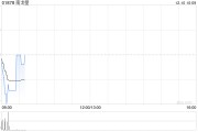 南戈壁12月9日根据公司股权奖励计划发行股票(香港)3万股 南戈壁12月9日根据公司股权奖励计划发行股票(香港)3万股