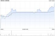 北森控股公布认购理财产品 北森控股公布认购理财产品