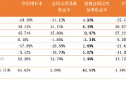 中信保诚基金黄稚:“逻辑”是量化投资的稳定内核 中信保诚基金黄稚:“逻辑”是量化投资的稳定内核