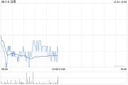 兴业证券:维持滔搏“买入”评级 FY25Q3销售趋势环比改善 兴业证券:维持滔搏“买入”评级 FY25Q3销售趋势环比改善