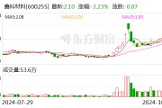 鑫科材料:独立董事任期届满辞职 鑫科材料:独立董事任期届满辞职