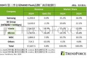 机构:2024第三季度全球NAND闪存产业营收增长4.8% 机构:2024第三季度全球NAND闪存产业营收增长4.8%