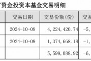 国庆后竟然“清仓”卖出,这家基金公司单基金“高位套现”15万 国庆后竟然“清仓”卖出,这家基金公司单基金“高位套现”15万