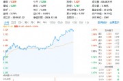 算力板块全面领涨!锐捷网络20CM涨停,科技ETF(515000)涨2.24%,机构:看好AI领域深度应用前景 算力板块全面领涨!锐捷网络20CM涨停,科技ETF(515000)涨2.24%,机构:看好AI领域深度应用前景