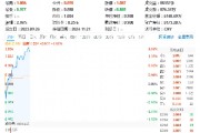 坐看云起时?信创ETF基金(562030)标的指数本轮累涨67%!国家数据基础设施建设迎大消息! 坐看云起时?信创ETF基金(562030)标的指数本轮累涨67%!国家数据基础设施建设迎大消息!